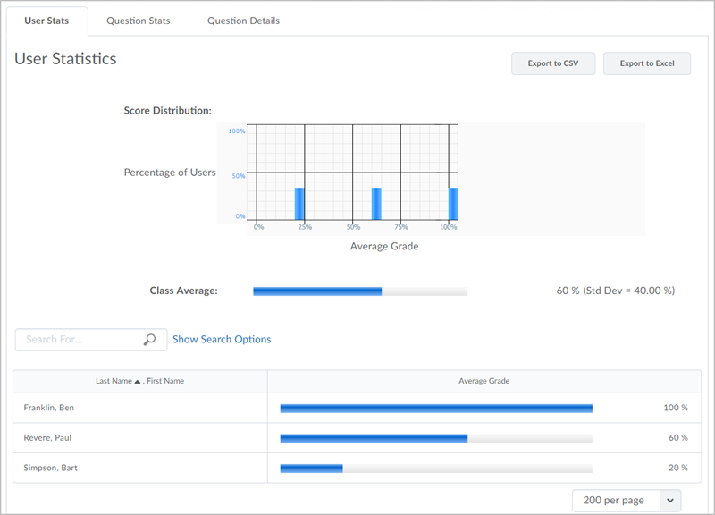 Users Statistics screen of the Quizzes tool, showing the scores of three test students individually and together in a histogram