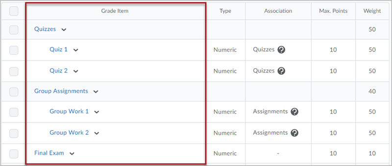 Manage Grades screen for a course in D2L Brightspace with a red box around the first column, "Grade Item"