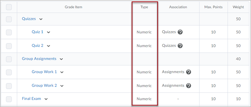 Manage Grades screen for a course in D2L Brightspace with a red box around the second column, "Type"