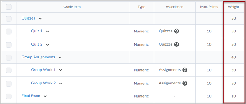 Manage Grades screen for a course in D2L Brightspace with a red box around the fifth column, "Weight"