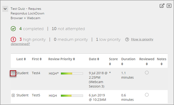 List of test students with the data associated with their Respondus Monitor quiz attempt, such as duration, review priority, and date. There is a red box around the "+" icon for one student.