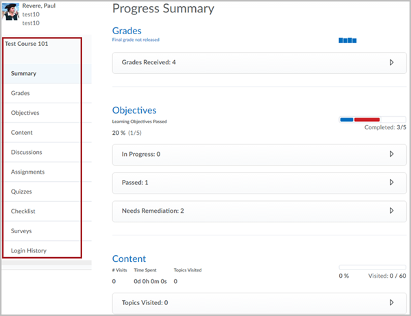 Progress Summary screen in D2L Brightspace for a sample student named "Paul Revere". A red box highlights the left tool bar of the page, showing access to progress categories including Grades, Content, Quizzes, and Login History.