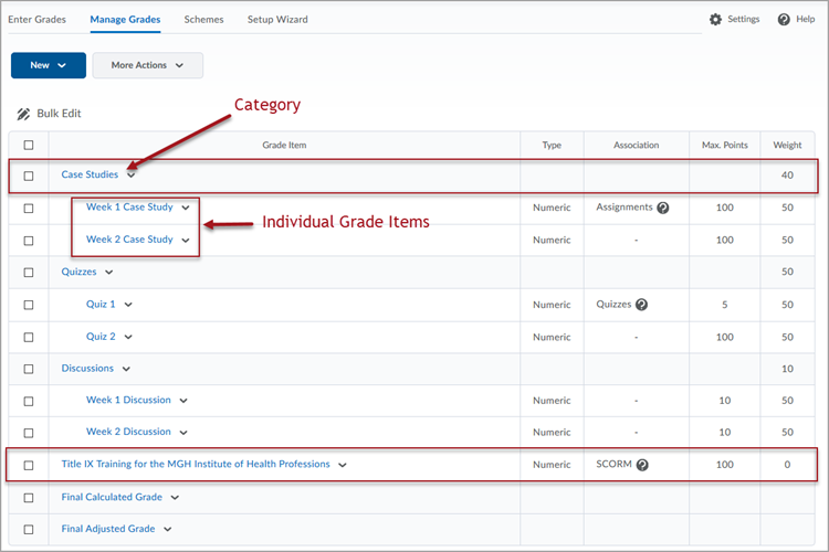 Manage Grades tab of the Grades tool, showing red boxes around a Grade Category called "Case Studies", Grade Items "Week 1 Case Study" and "Week 2 Case Study" as a part of the category, and standalone Grade Item "Title IX Training